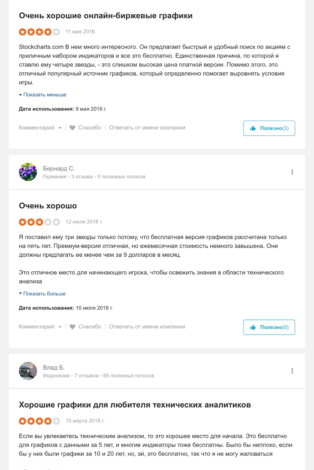 stockcharts stockcharts