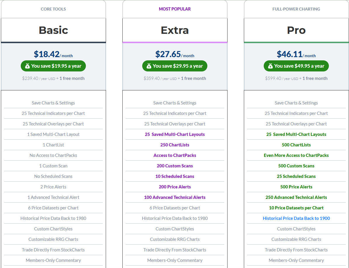 stockcharts com stockcharts com