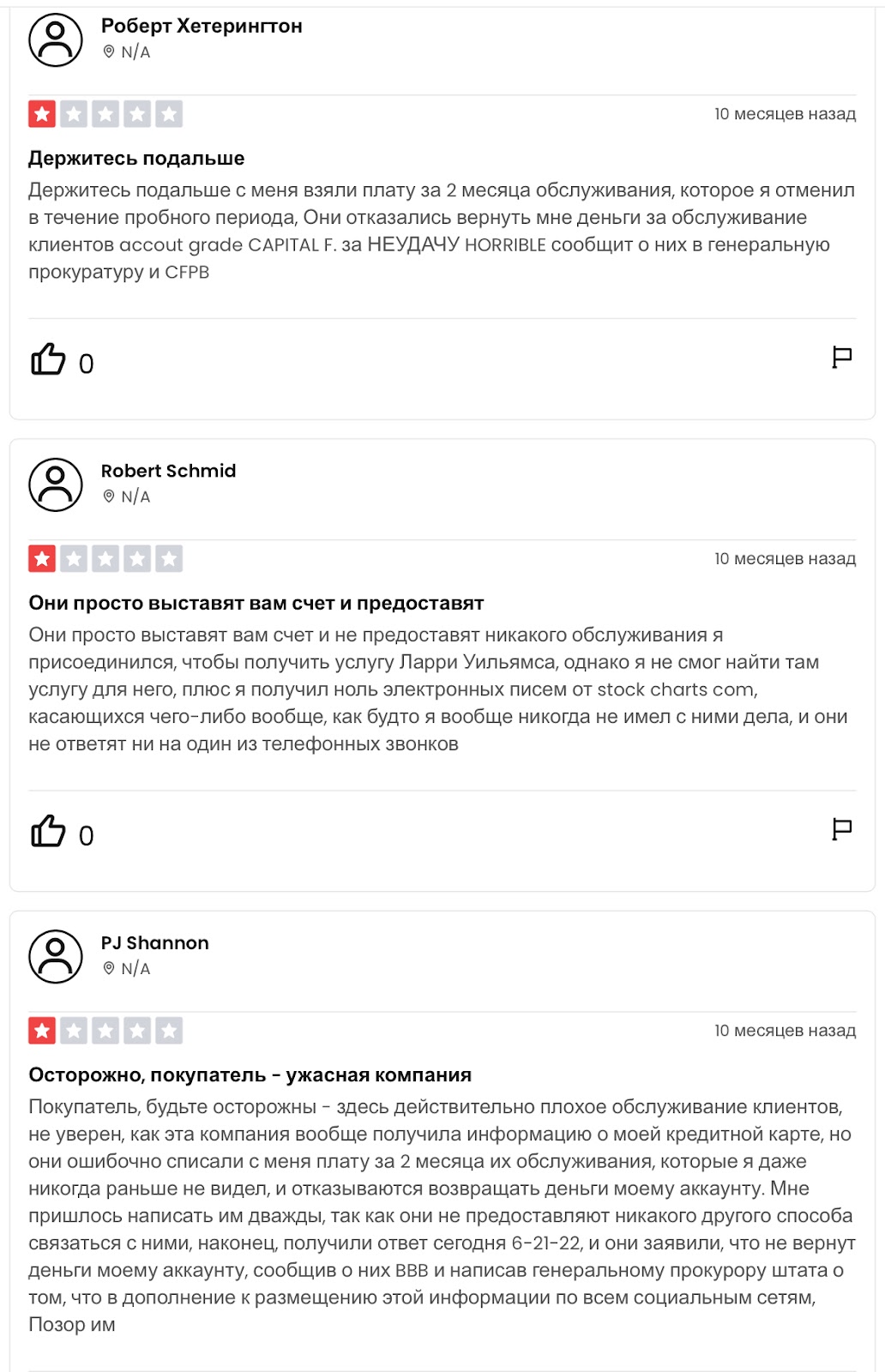 сток чартс сток чартс