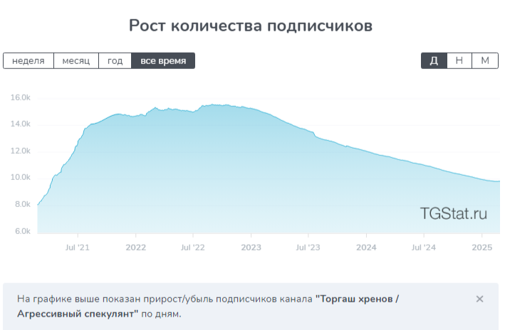 торгаш хренов отзывы торгаш хренов отзывы