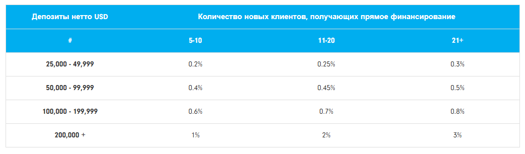 traders trust traders trust