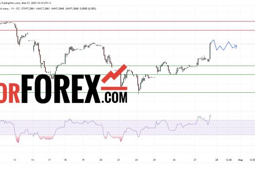Прогноз Доллар Юань USD/CNY на 27 февраля 2025