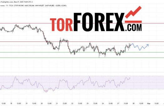 Прогноз Доллар Йена USD/JPY на 27 февраля 2025