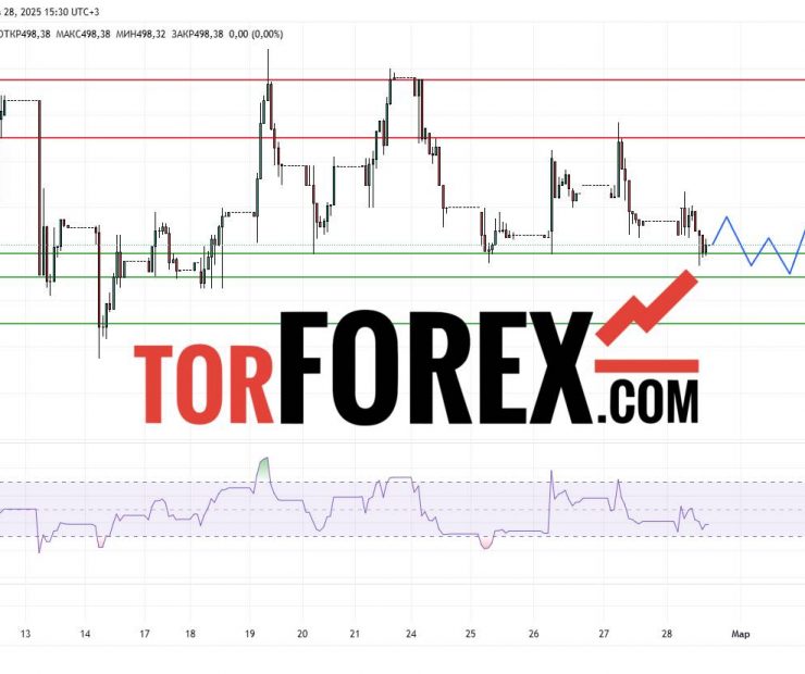 Прогноз Доллар Тенге USD/KZT на 28 февраля 2025