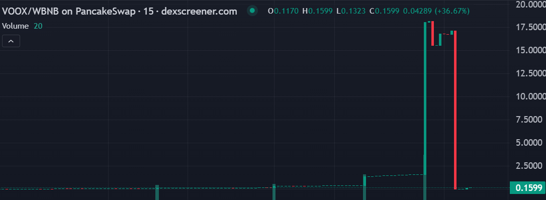 voox когда листинг voox когда листинг