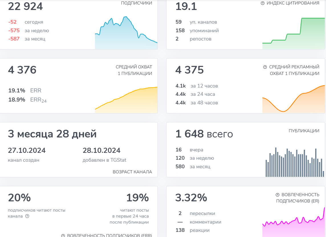 взгляд данте телеграм взгляд данте телеграм