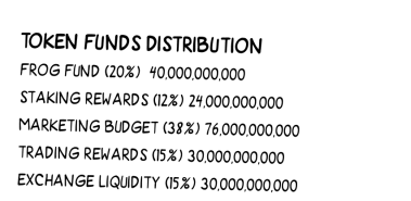 wall street pepe крипта обзор wall street pepe крипта обзор