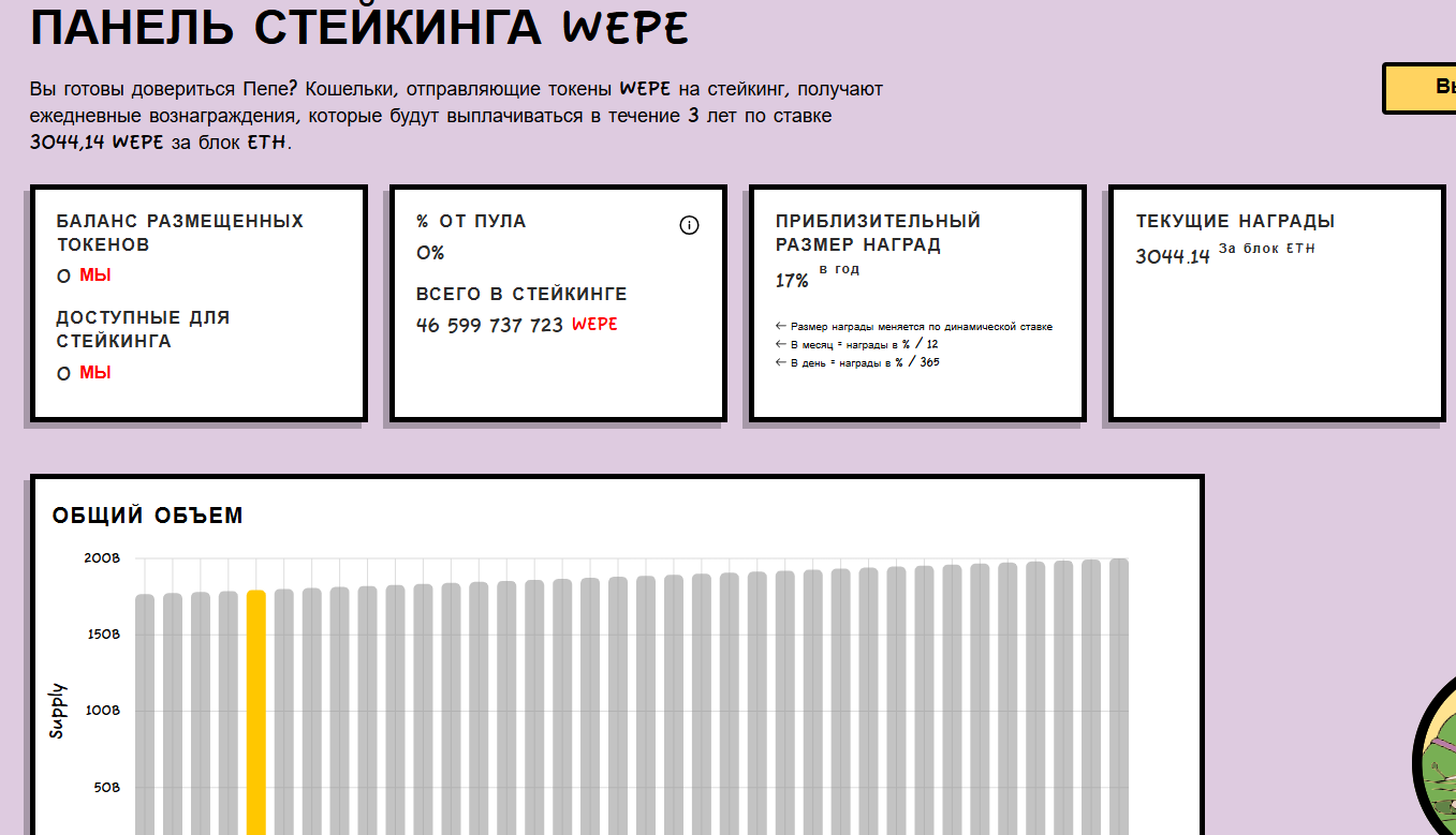 wepe coin crypto wepe coin crypto