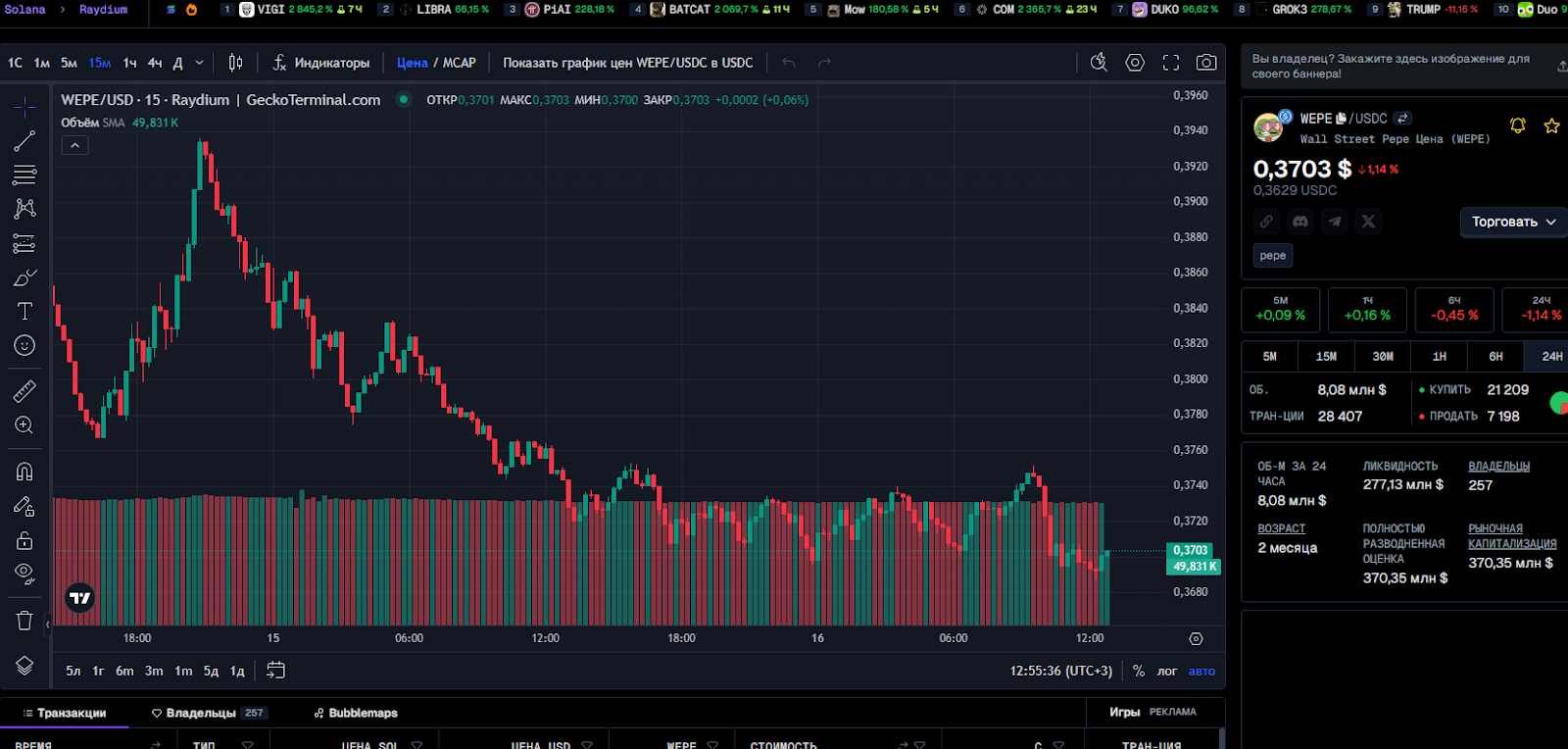 wepe с вол стрит токен новости wepe с вол стрит токен новости