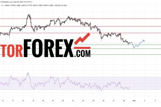Прогноз Серебро Доллар XAG/USD на 28 февраля 2025