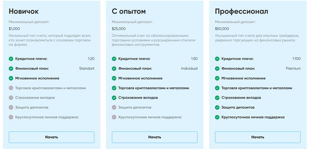 ycm club pro брокер ycm club pro брокер