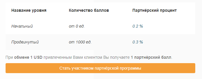 4 exchange 4 exchange