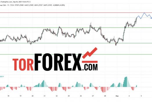 Прогноз Фунт Доллар GBP/USD на 4 марта 2025