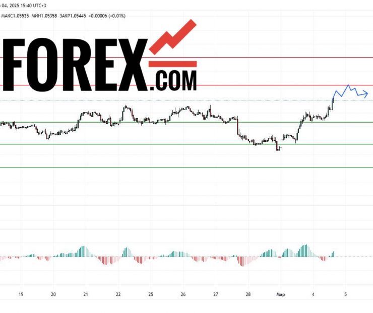 Прогноз Евро Доллар EUR/USD на 4 марта 2025