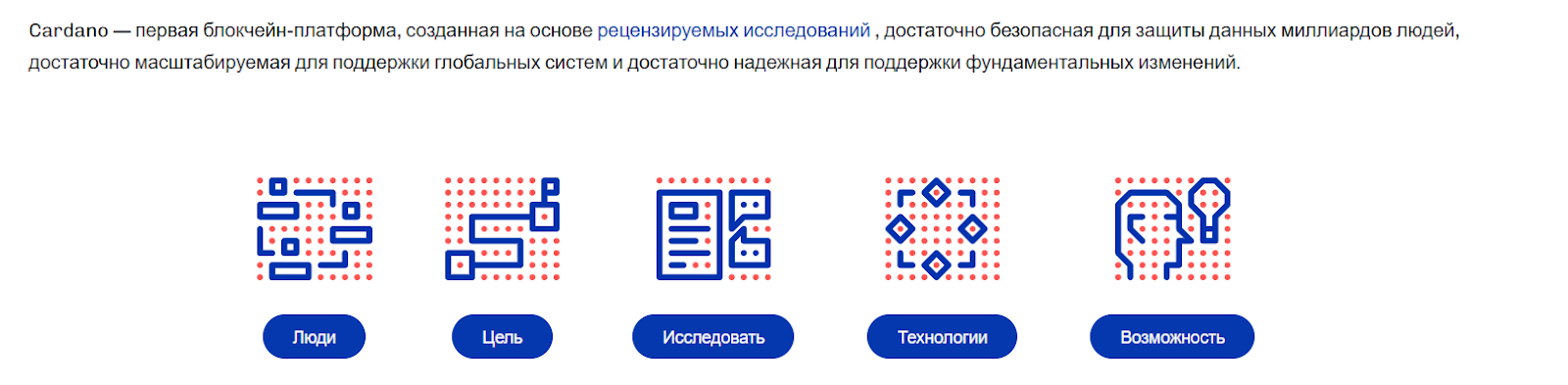 ada курс криптовалюта ada курс криптовалюта