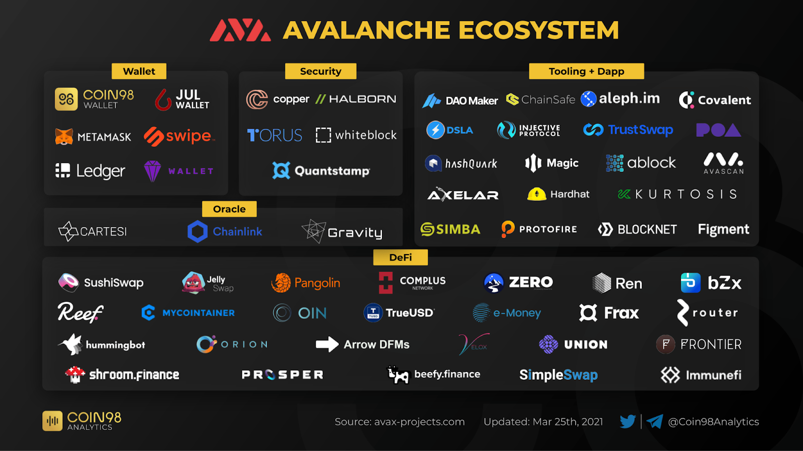 avalanche криптовалюта обзор avalanche криптовалюта обзор