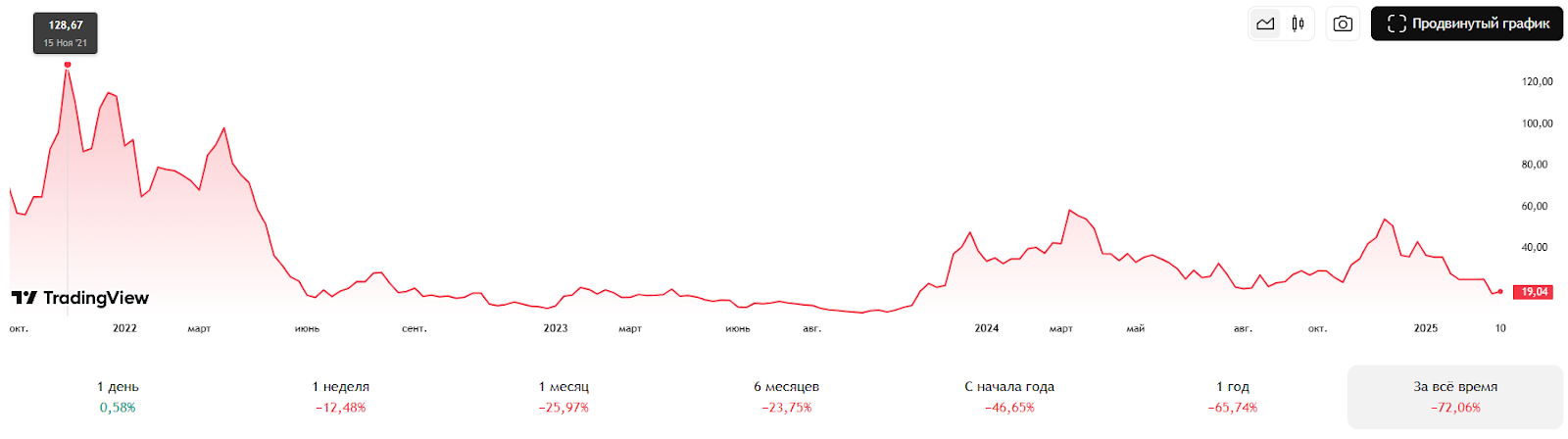 avax стоимость крипто avax стоимость крипто