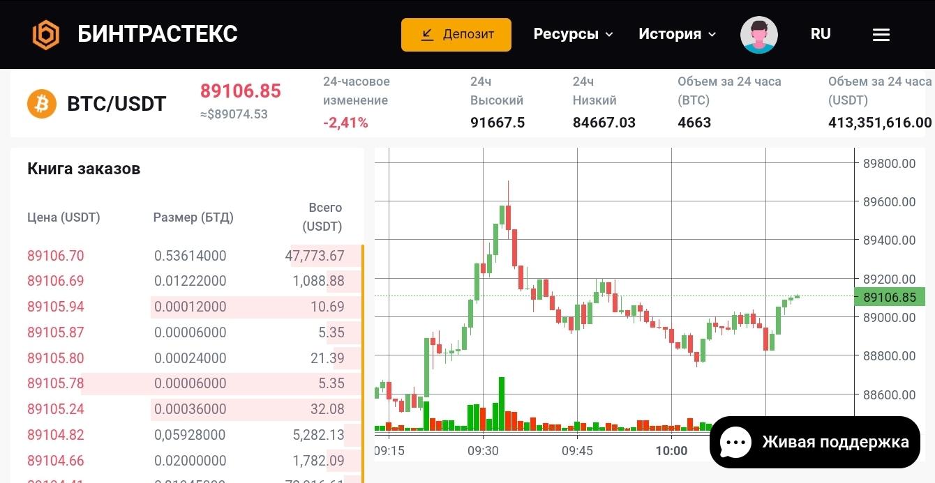 bintrustex com bintrustex com