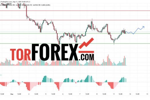 Прогноз Нефти Brent на 12 марта 2025