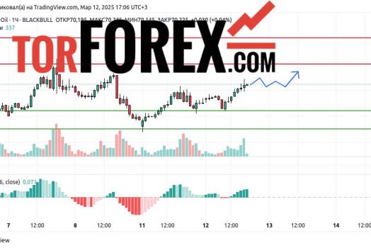 Прогноз Нефти Brent на 13 марта 2025