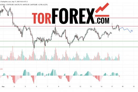 Прогноз Нефти Brent на 17 и 18 марта 2025