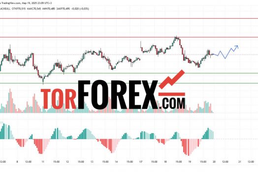 Прогноз Нефти Brent на 20 марта 2025