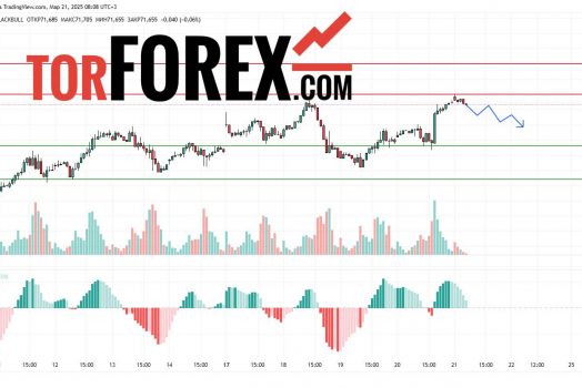 Прогноз Нефти Brent на 21 марта 2025