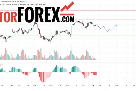 Прогноз Нефти Brent на 24 марта 2025