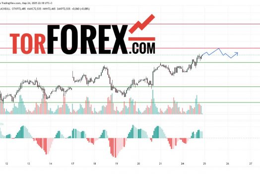 Прогноз Нефти Brent на 25 марта 2025