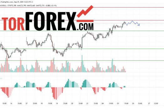 Прогноз Нефти Brent на 26 марта 2025