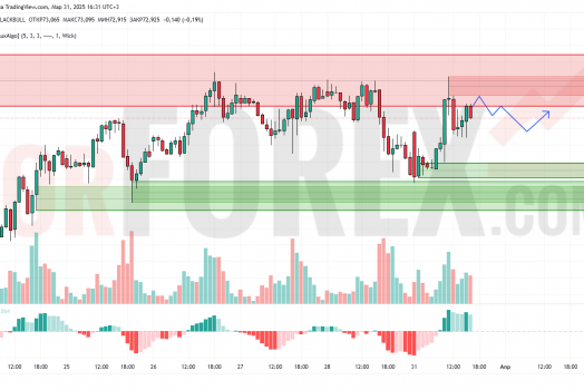 Прогноз Нефти Brent на 1 апреля 2025