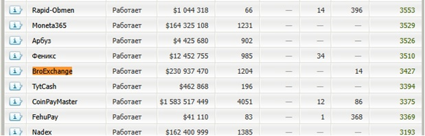 «Бро Эксченч» «Бро Эксченч»