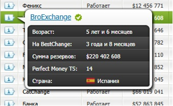«Бро Иксчендж» «Бро Иксчендж»