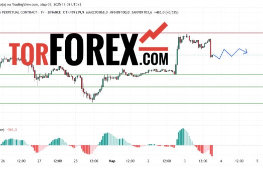 Прогноз Биткоин Доллар BTC/USDT на 3 марта 2025