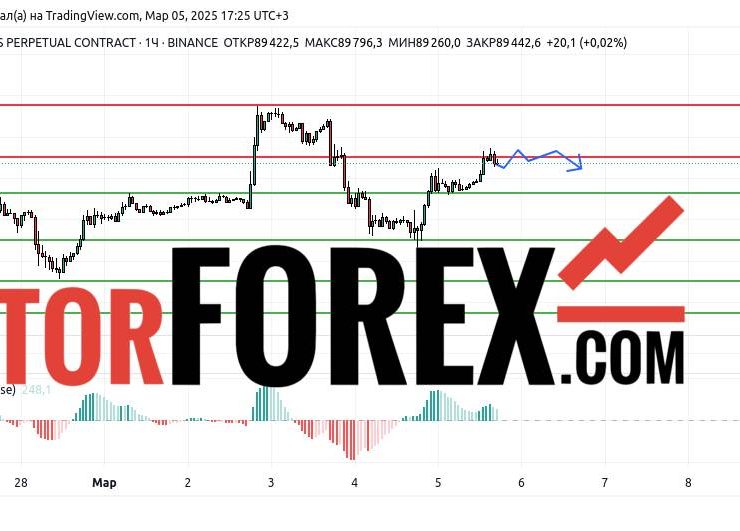 Прогноз Биткоин Доллар BTC/USDT на 6 марта 2025
