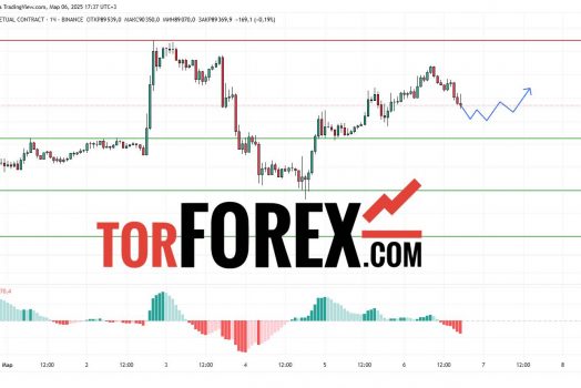 Прогноз Биткоин Доллар BTC/USDT на 7 марта 2025