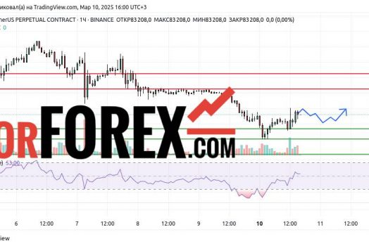 Прогноз Биткоин Доллар BTC/USDT на 10 и 11 марта 2025