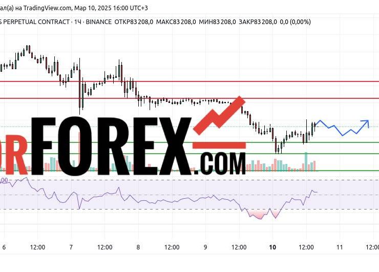 Прогноз Биткоин Доллар BTC/USDT на 10 и 11 марта 2025