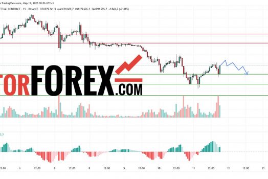 Прогноз Биткоин Доллар BTC/USDT на 12 марта 2025