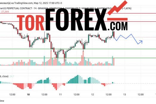 Прогноз Биткоин Доллар BTC/USDT на 13 марта 2025
