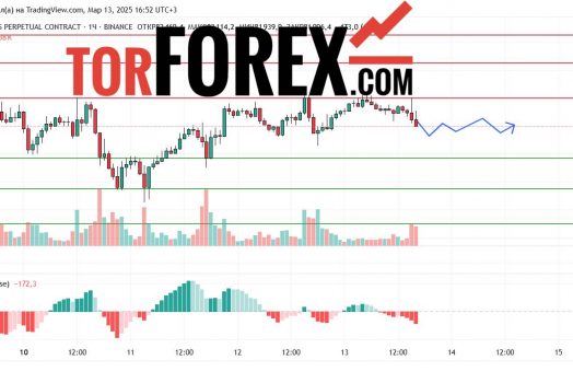 Прогноз Биткоин Доллар BTC/USDT на 14 марта 2025