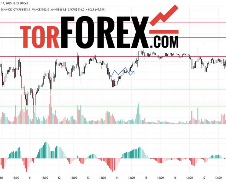 Прогноз Биткоин Доллар BTC/USDT на 17 и 18 марта 2025