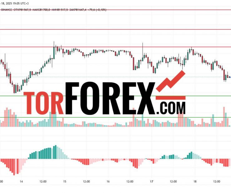 Прогноз Биткоин Доллар BTC/USDT на 19 марта 2025