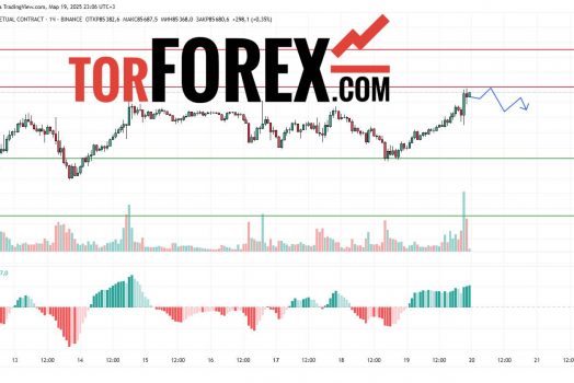 Прогноз Биткоин Доллар BTC/USDT на 20 марта 2025