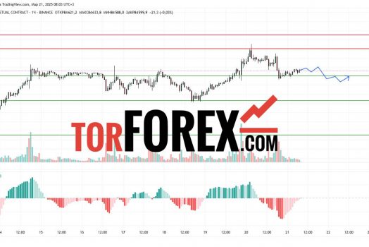 Прогноз Биткоин Доллар BTC/USDT на 21 марта 2025