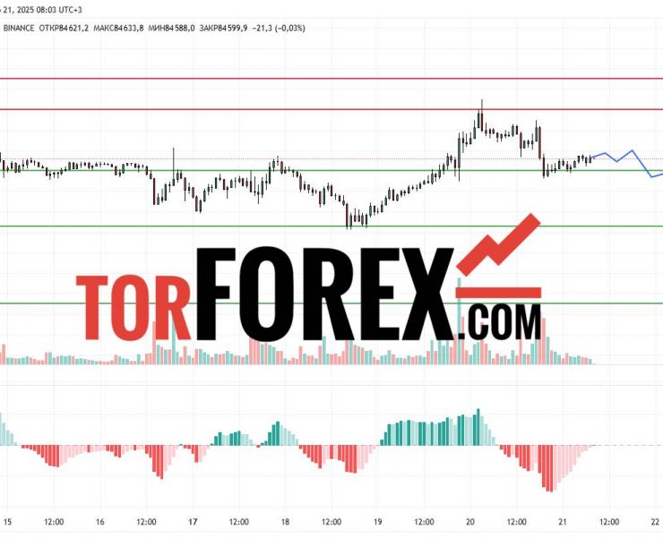 Прогноз Биткоин Доллар BTC/USDT на 21 марта 2025