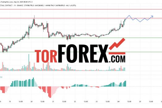 Прогноз Биткоин Доллар BTC/USDT на 24 марта 2025
