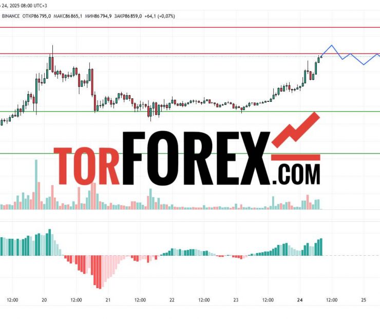 Прогноз Биткоин Доллар BTC/USDT на 24 марта 2025