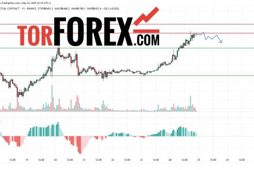Прогноз Биткоин Доллар BTC/USDT на 25 марта 2025