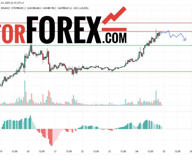 Прогноз Биткоин Доллар BTC/USDT на 25 марта 2025